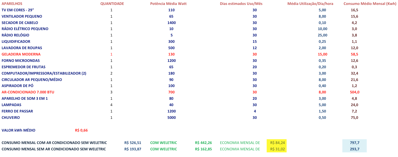 Comparativo WELETRIC