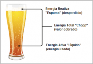 Representação de como funciona o WELETRIC.