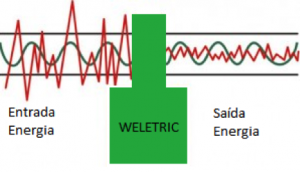 weletric2